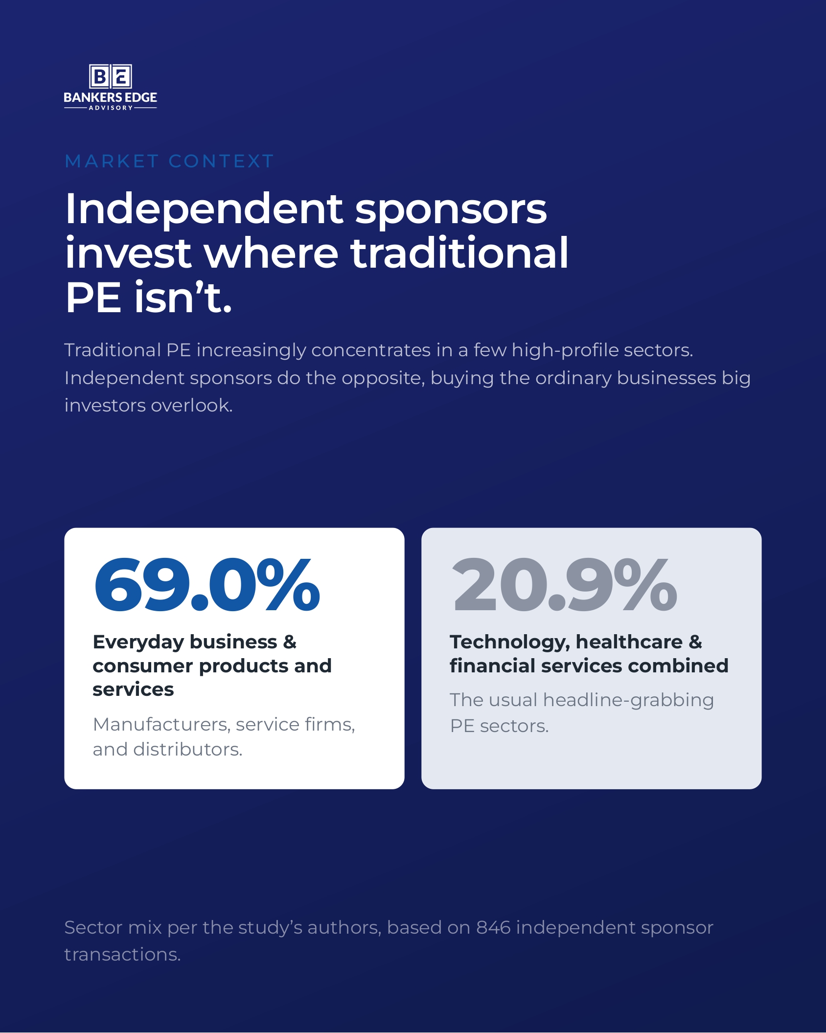 Independent sponsor performance deck, slide 3