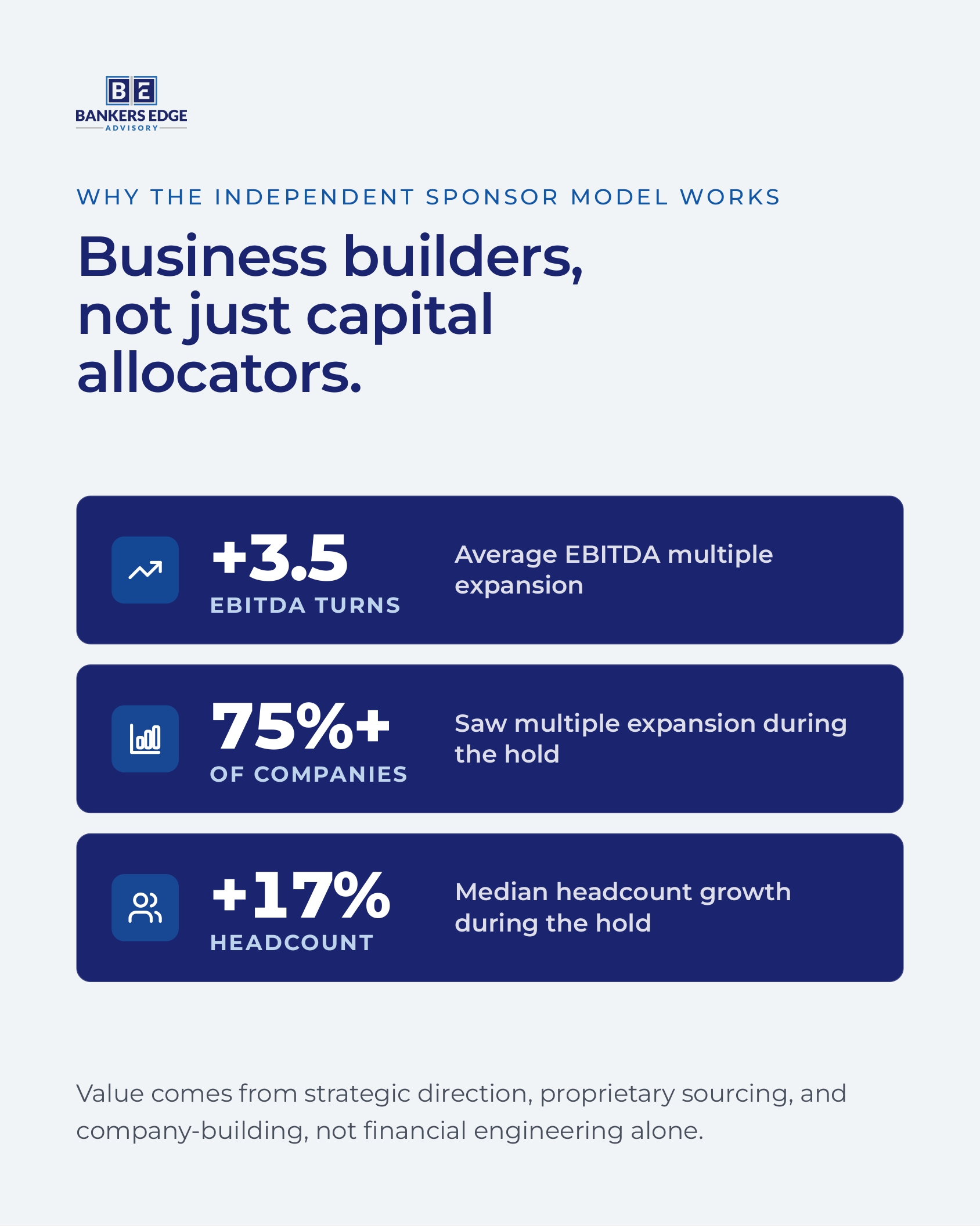 Independent sponsor performance deck, slide 4