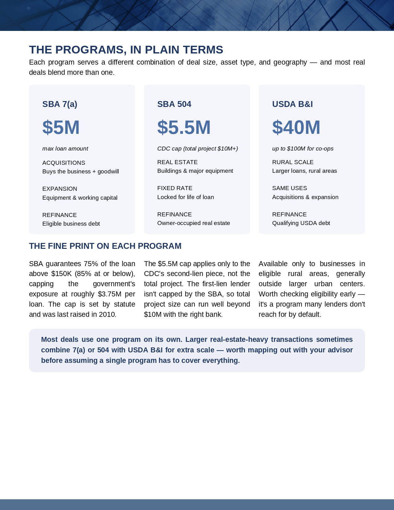 SBA and USDA financing guide, page 4 of 8